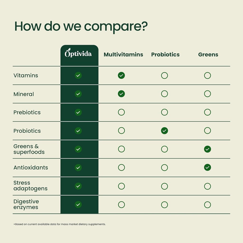 optivida-fruits-veggie-mix-super-greens--2.jpg