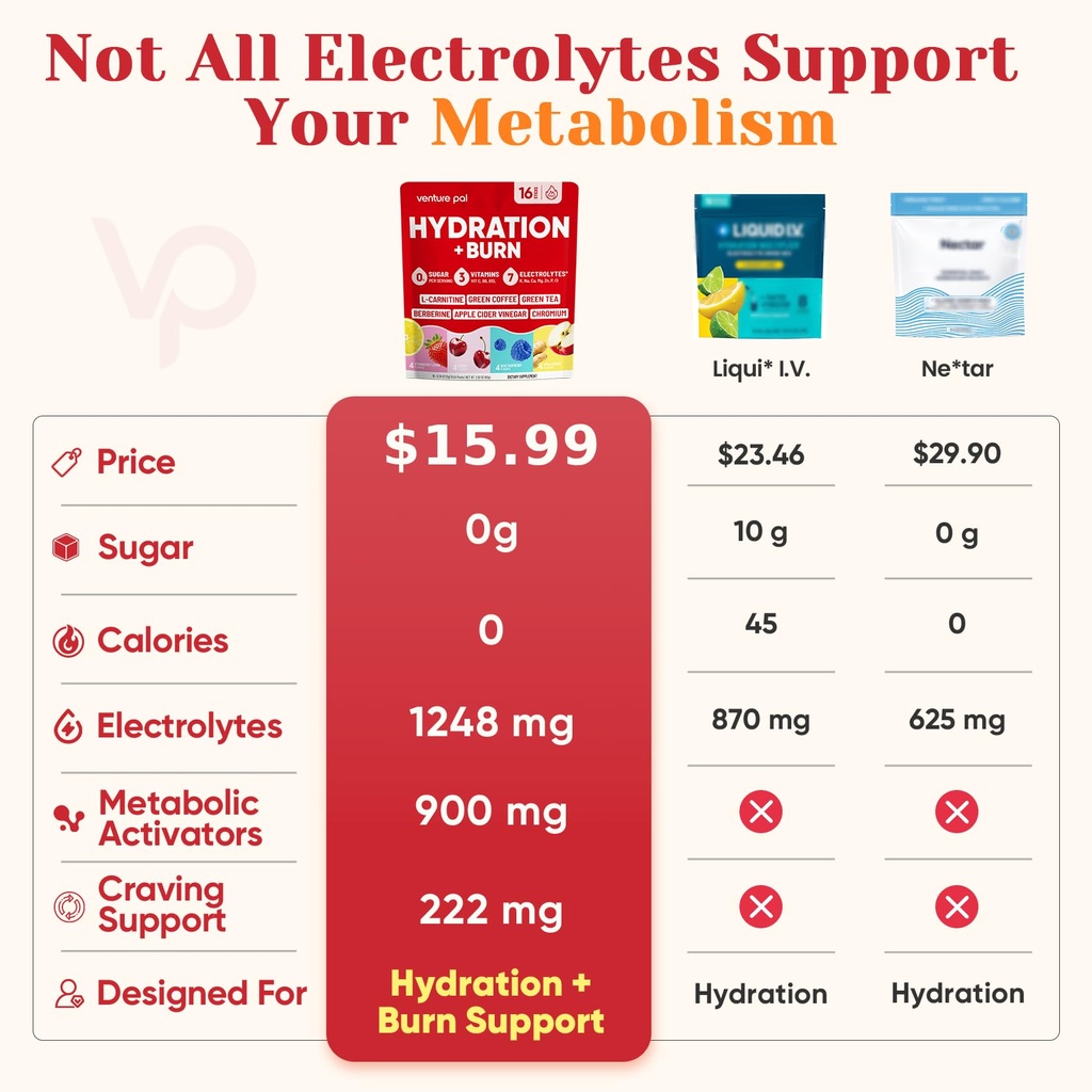 venture-pal-electrolyte-packets-burn-sup-2.jpg