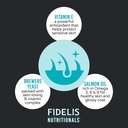 fidelis-skin-coat-plus-dog-skin-coat-sup-2.jpg