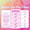 belli-welli-fiber-supplement-powder-with-4.jpg