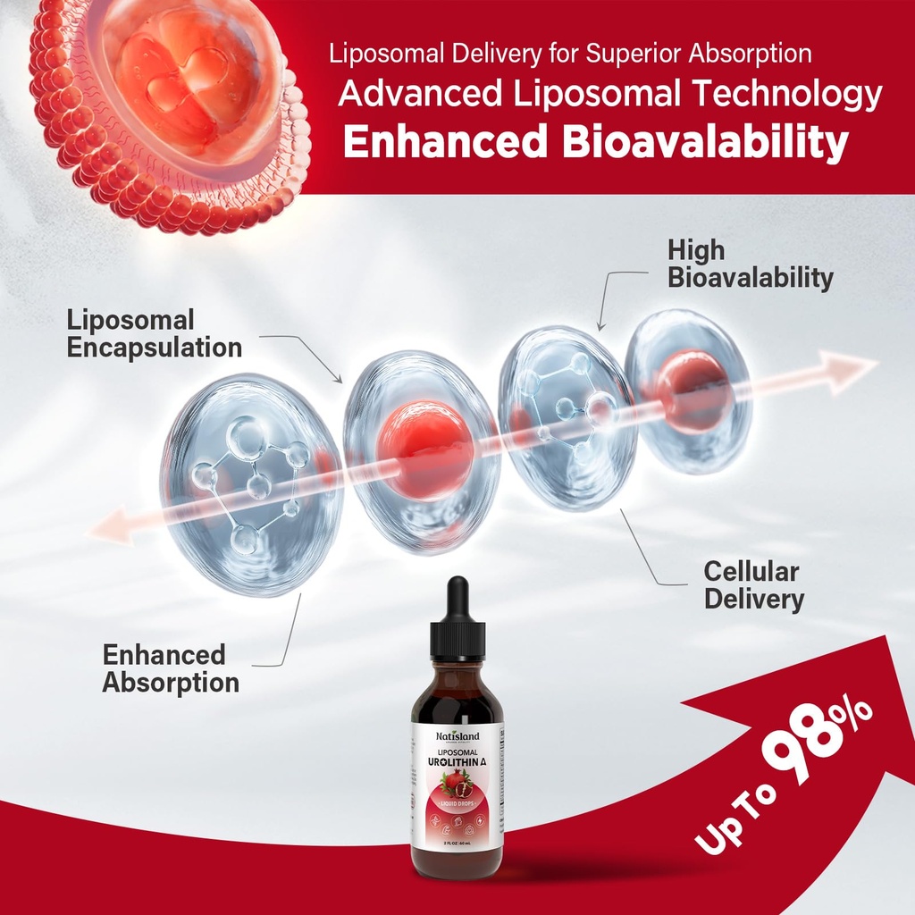 liposomal-nad-liquid-drops-with-coq10-pq-6.jpg