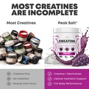 creatine-monohydrate-powder-electrolyte--81bEAnTN1fL.jpg