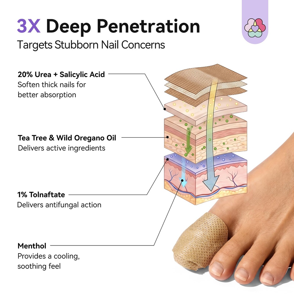 saviland-3-stage-deep-penetration-fungal-718zjMVsHuL.jpg