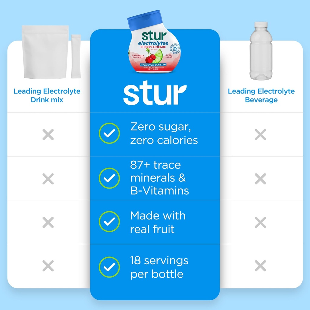 stur-electrolyte-water-enhancer-sweetene-71ZUwlnDLBL.jpg