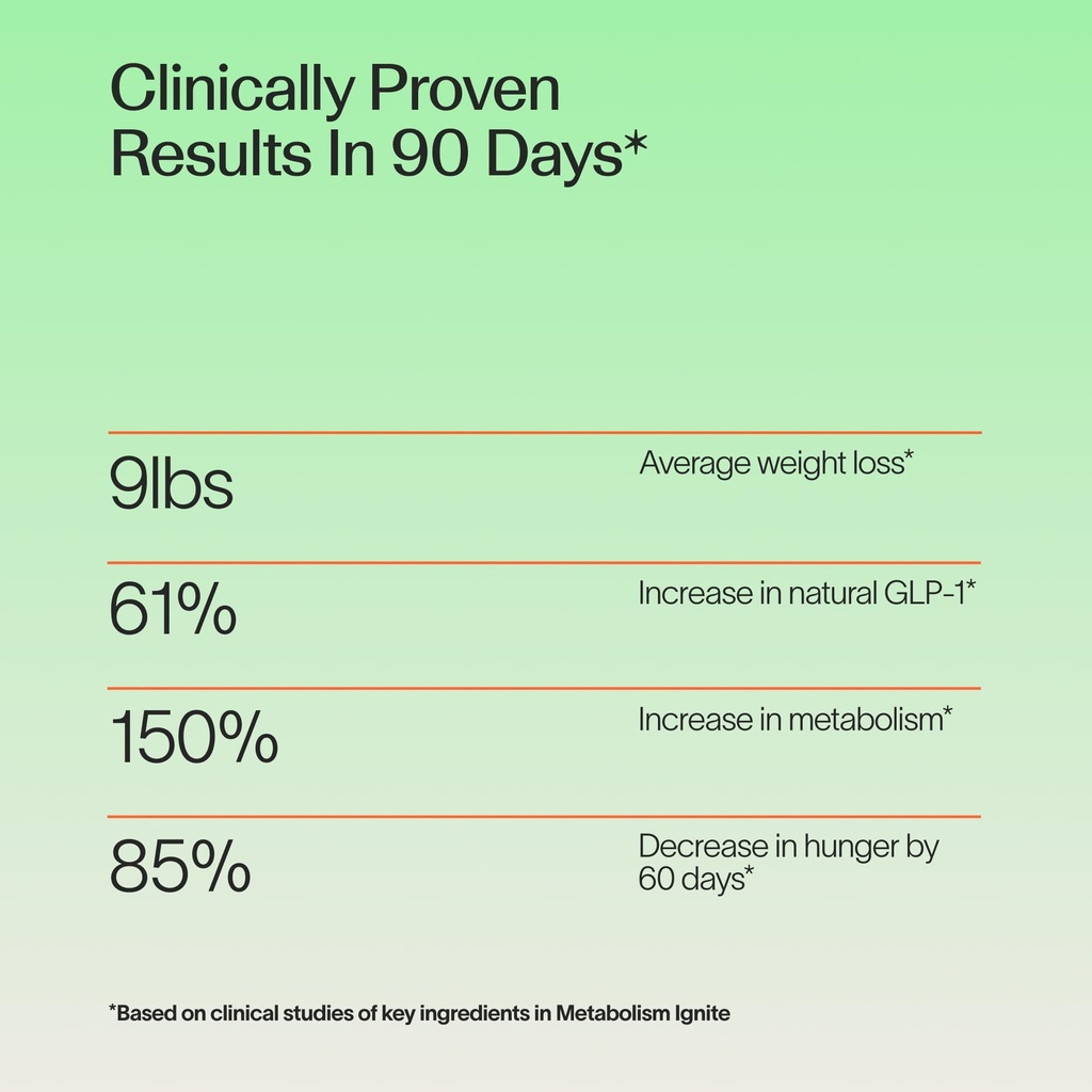 veracity-metabolism-ignite-boosts-glp-1--61Kas9t0lqL.jpg