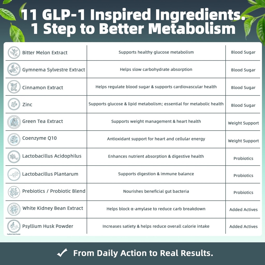 women-men-glp-1-supports-gut-health-meta-81Ti5ZsrxvL.jpg