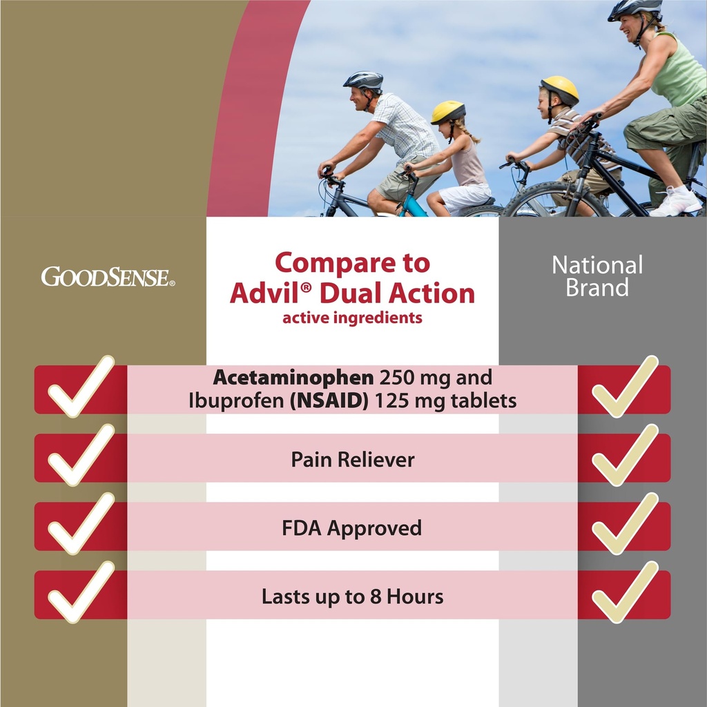 goodsense-dual-action-acetaminophen-250--71Wi5jJ++3L.jpg