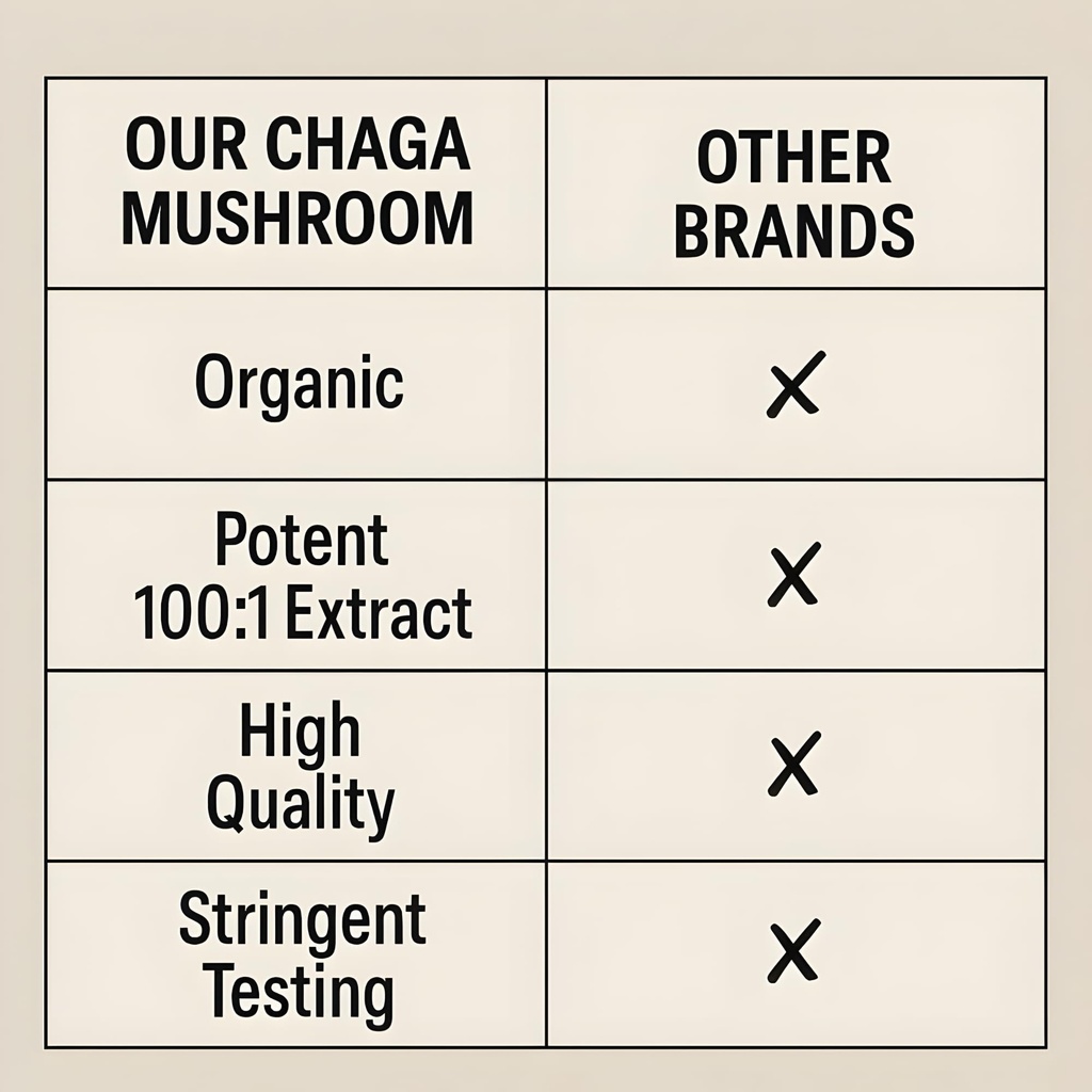 organic-freeze-dried-chaga-mushroom-extr-71hgBzWL25L.jpg