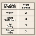 organic-freeze-dried-chaga-mushroom-extr-71hgBzWL25L.jpg