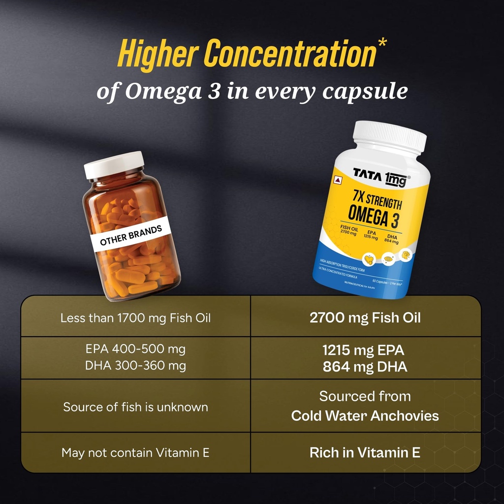 tata-1mg-7x-strength-omega-3-fish-oil-27-81tQfT7FJrL.jpg