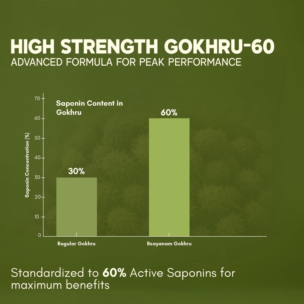 rasayanam-gokshura-tablets-1000mg-gokhru-71lfthQFAuL.jpg