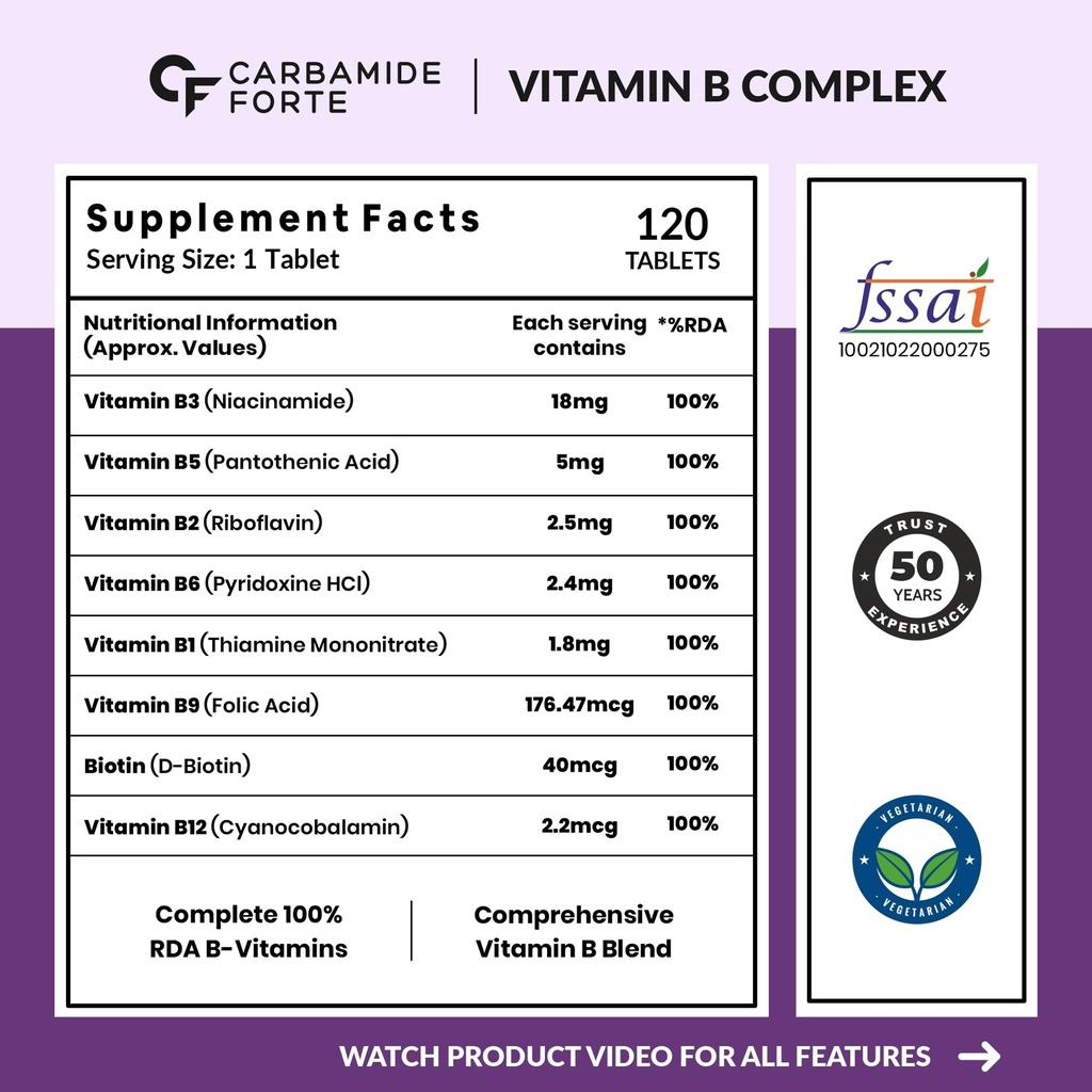 carbamide-forte-vitamin-b-complex-tablet-71MjqEJXH1L.jpg