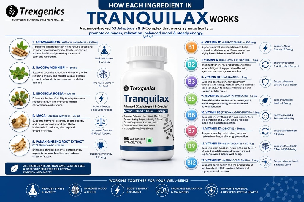 trexgenics-tranquilax-5x-adaptogen-full--814NIFXRtWL.jpg