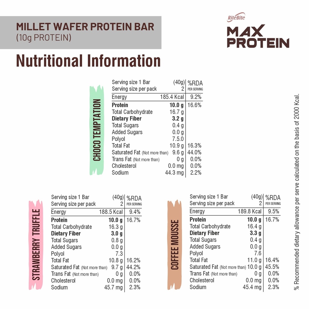ritebite-max-protein-assorted-60g-protei-71FfXxVdi7L.jpg