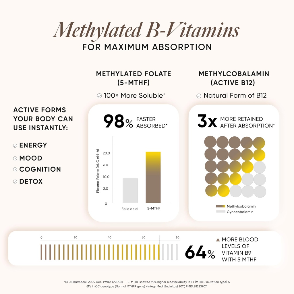 wellbeing-nutrition-methylated-vitamin-b-71hDeJaGJJL.jpg