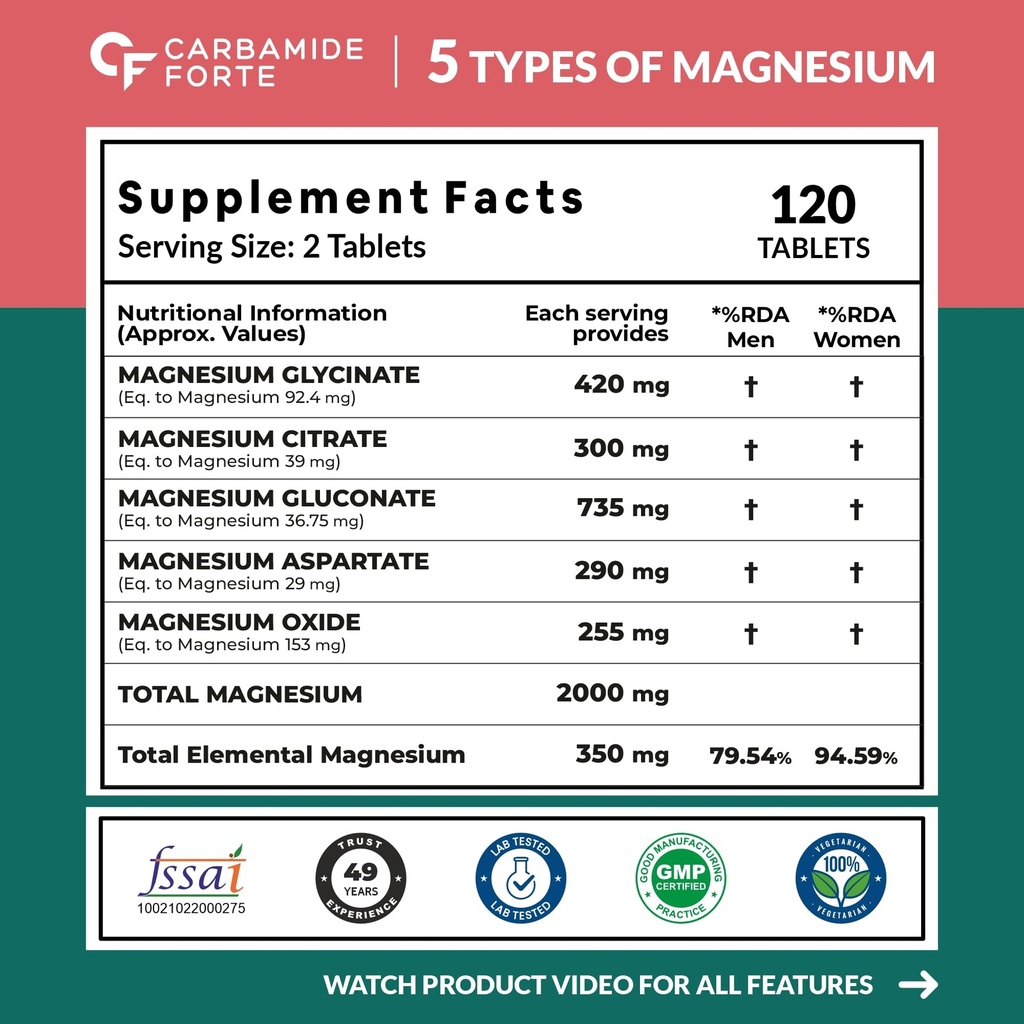 carbamide-forte-magnesium-supplement-wit-81gYkPbZpbL.jpg