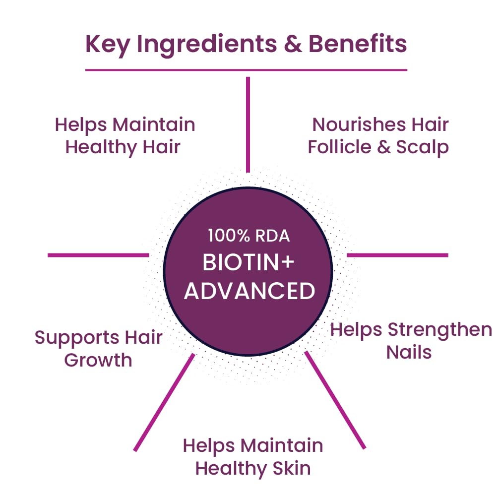 tata-1mg-biotin-advanced-tablet-supports-51Owt4jKfcL.jpg