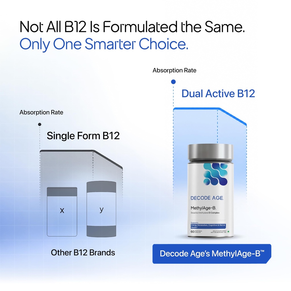 decode-age-methylated-vitamin-b-complex--71fRUZftAmL.jpg