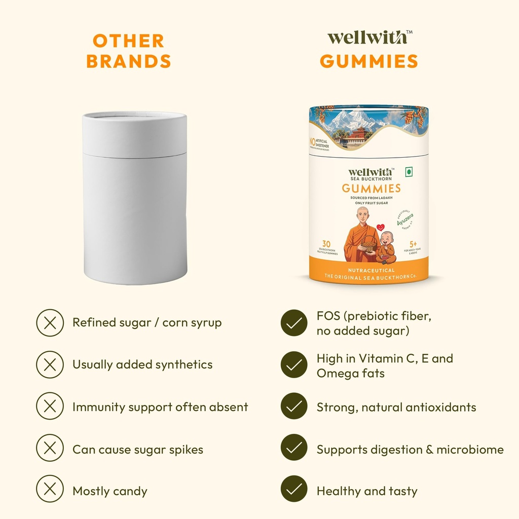wellwith-sea-buckthorn-gummies-for-kids--71JNZZwmaGL.jpg