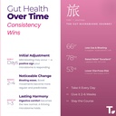 probiotic-50-billion-cfu-5-targated-stra-71TO4R2t0qL.jpg