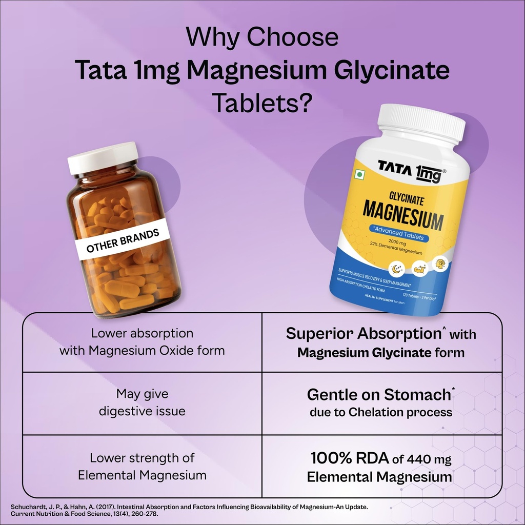tata-1mg-magnesium-glycinate-tablets-200-81aXamCkpSL.jpg