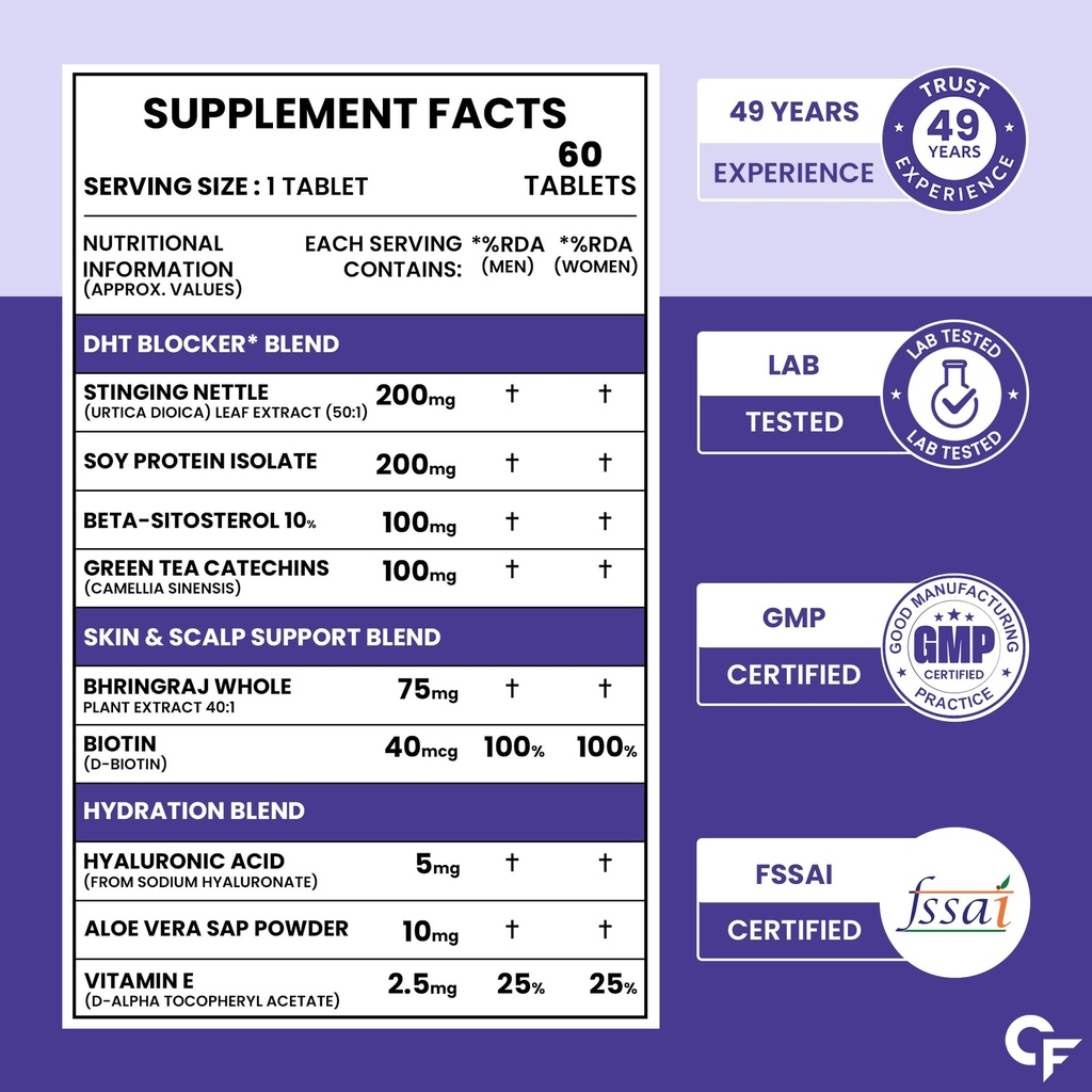 carbamide-forte-dht-blocker-with-biotin--81v6Xu6VVlL.jpg