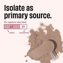 the-whole-truth-whey-protein-isolate-con-812cDy1Pm+L.jpg
