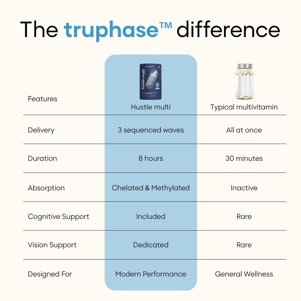 yourhappylife-hustle-multivitamin-for-me-51j8403j5dL.jpg