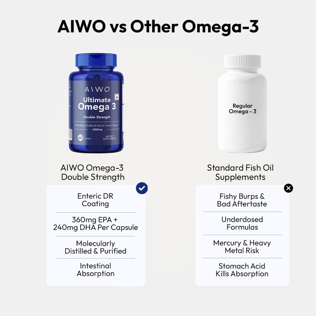 aiwo-ultimate-omega-3-fish-oil-capsules--619tZuMw0RL.jpg