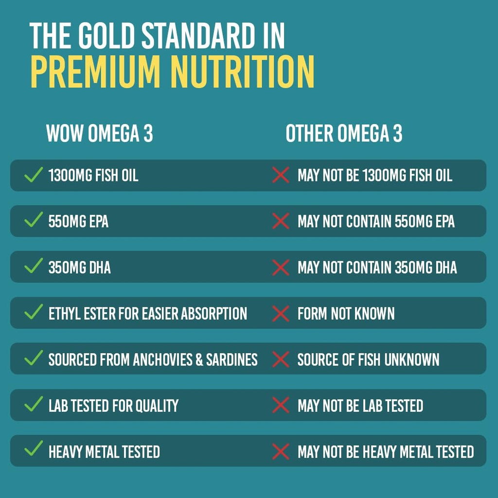 wow-life-science-omega-3-fish-oil-1300-m-61XeXfQugWL.jpg