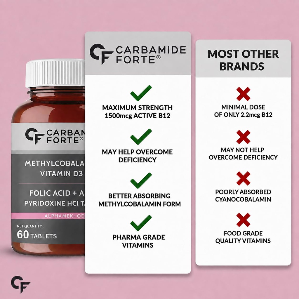 carbamide-forte-vitamin-b12-1500mcg-with-61xj8XMO5PL.jpg