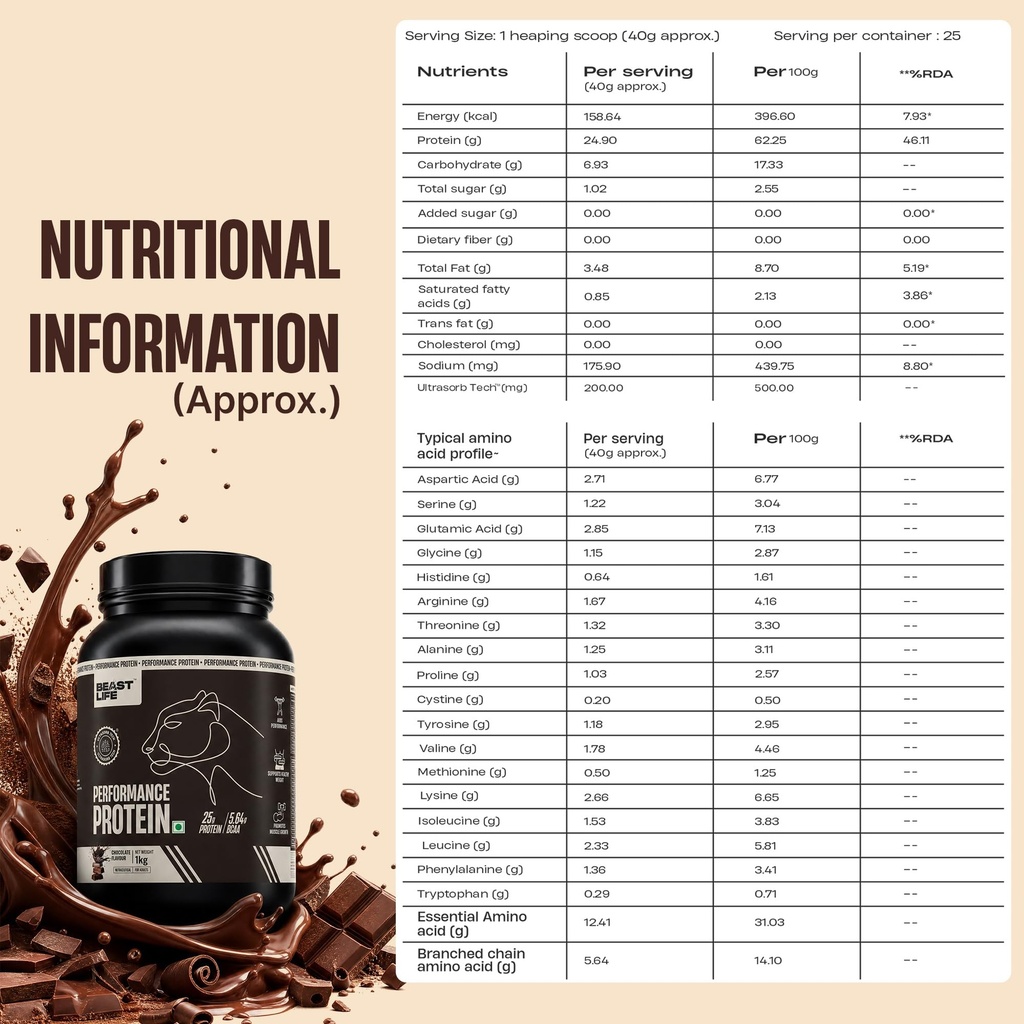 beastlife-performance-yeast-protein-powd-81Cu-m7EmdL.jpg