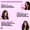 carbamide-forte-biotin-tablets-for-hair--71SMMNjJYsL.jpg