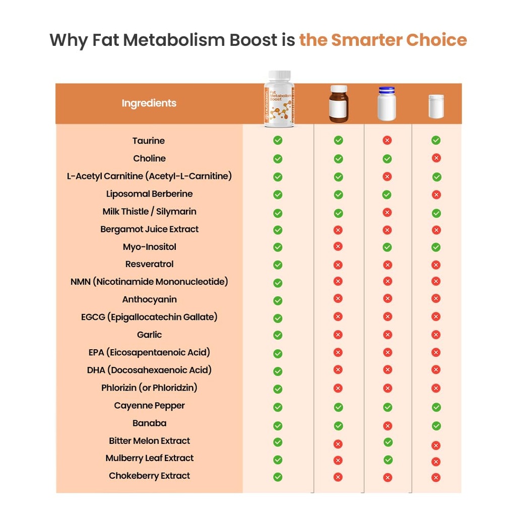 fat-metabolism-boost-pack-of-3-20-plant--61jJ-2J1L3L.jpg