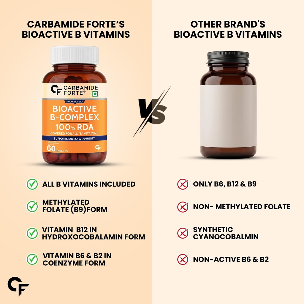 carbamide-forte-bioactive-b-complex-with-71DiUHewX5L.jpg