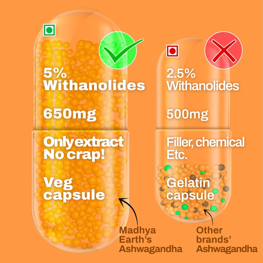 ashwagandha-extract-veg-capsules-5-witha-81FeniP6MAL.jpg