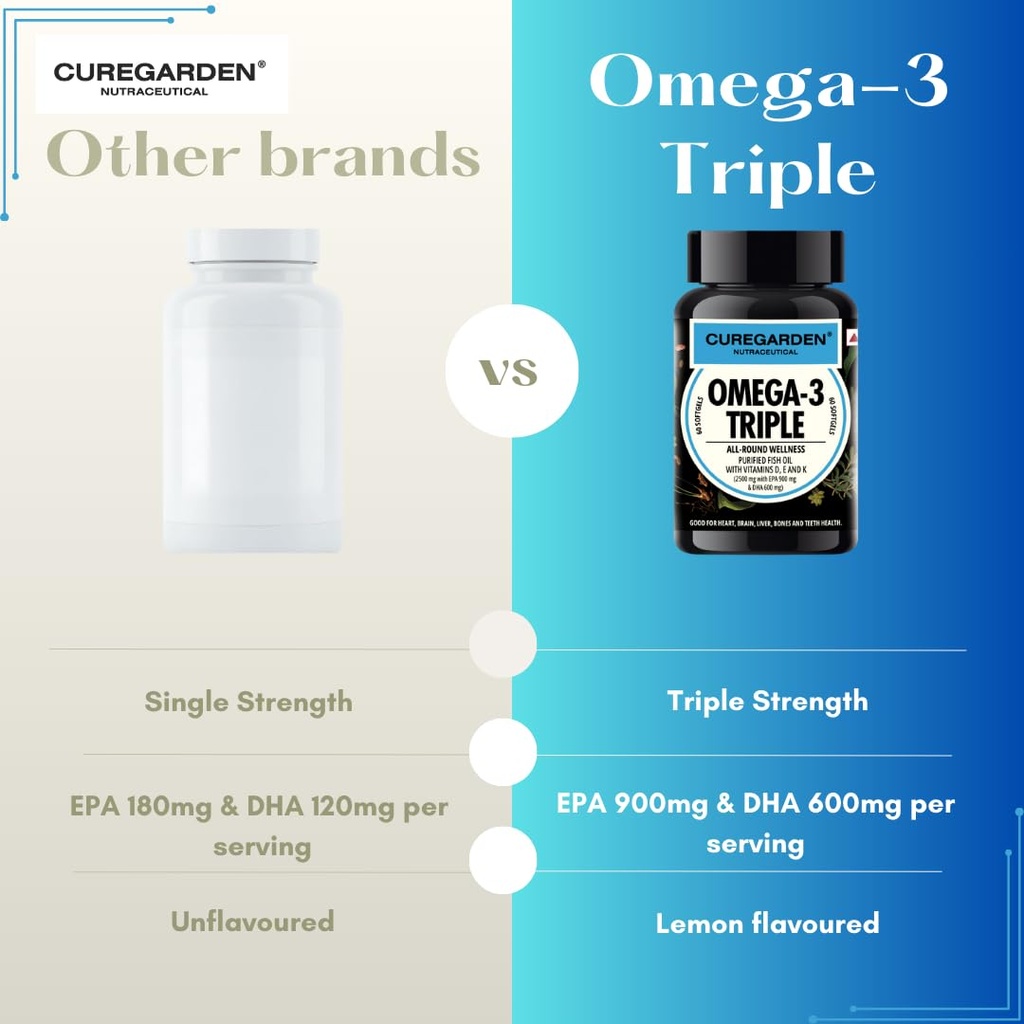 curegarden-omega-3-fish-oil-triple-stren-61L2geVXGsL.jpg