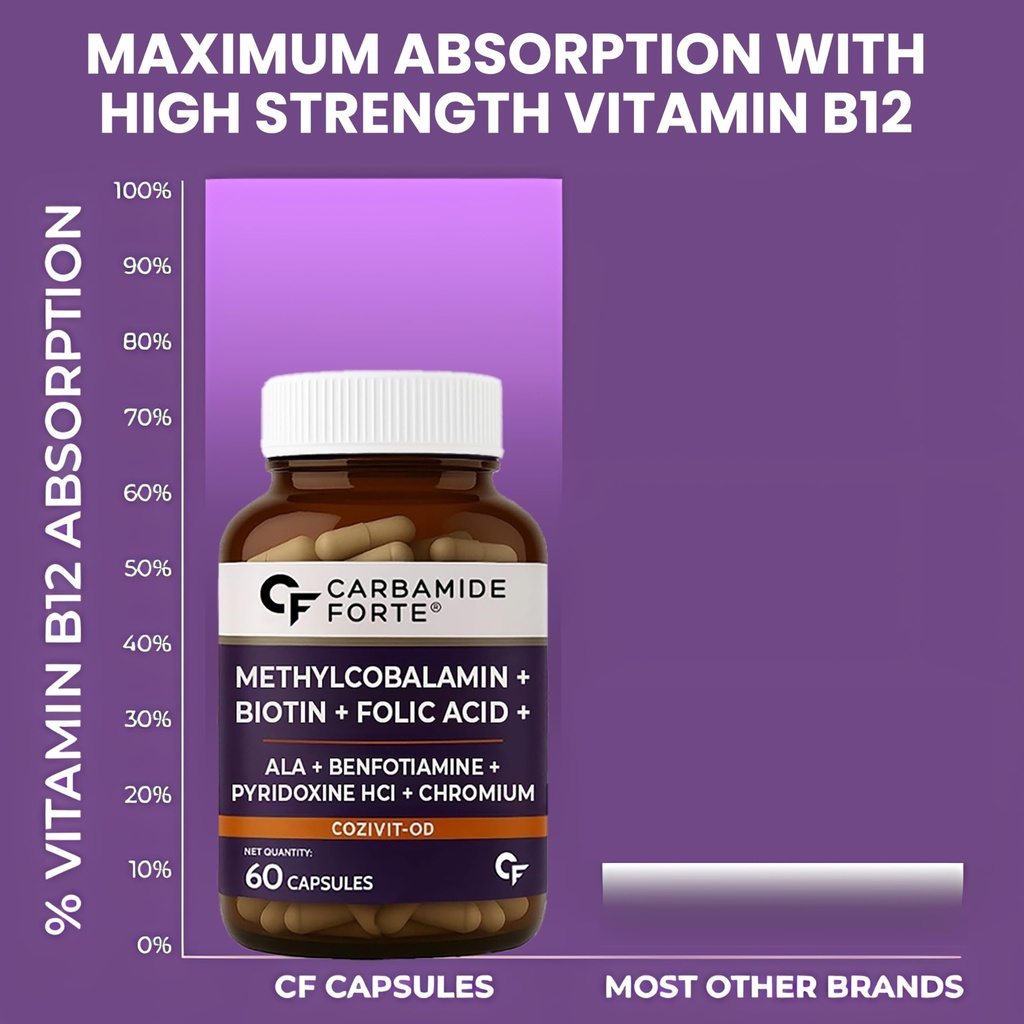carbamide-forte-vitamin-b12-supplement-w-71SKPQkP2kL.jpg