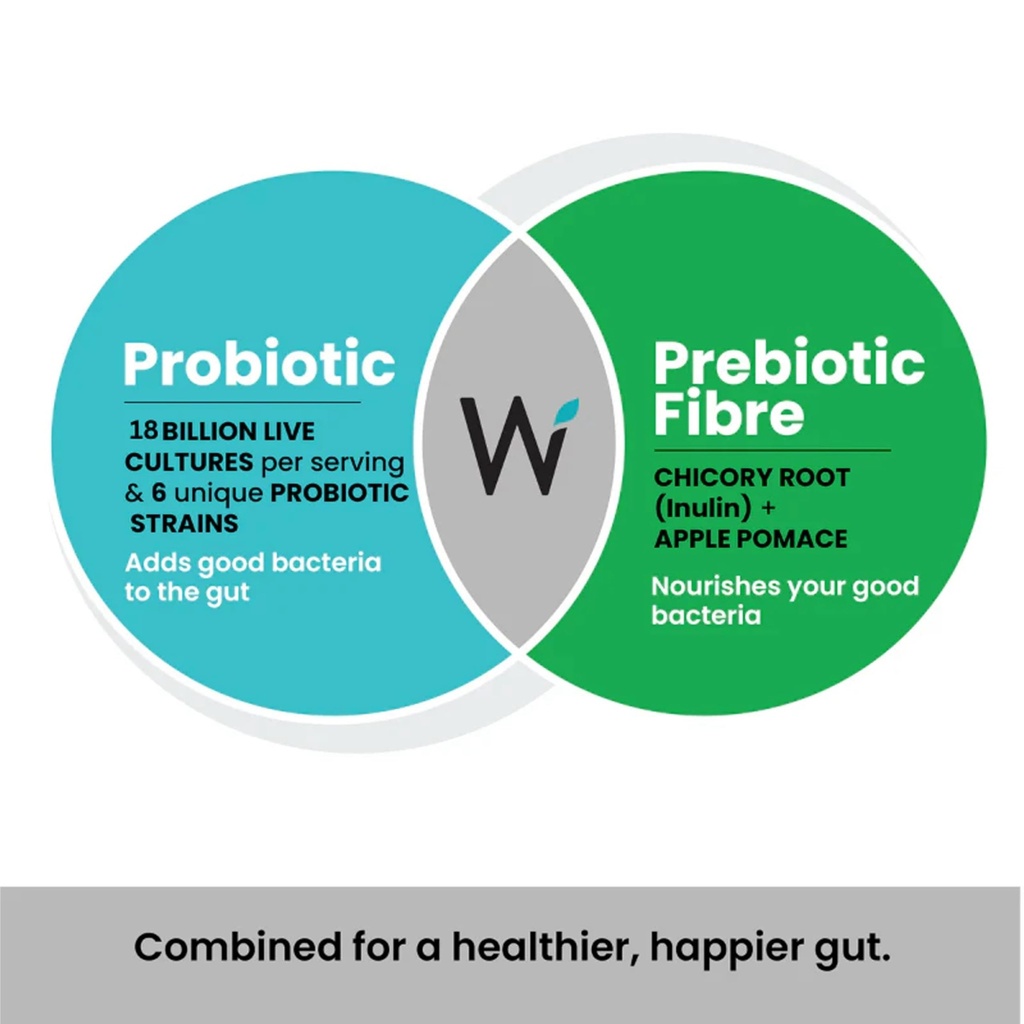 wellbeing-nutrition-daily-probiotics-pre-719lQO36D-L.jpg