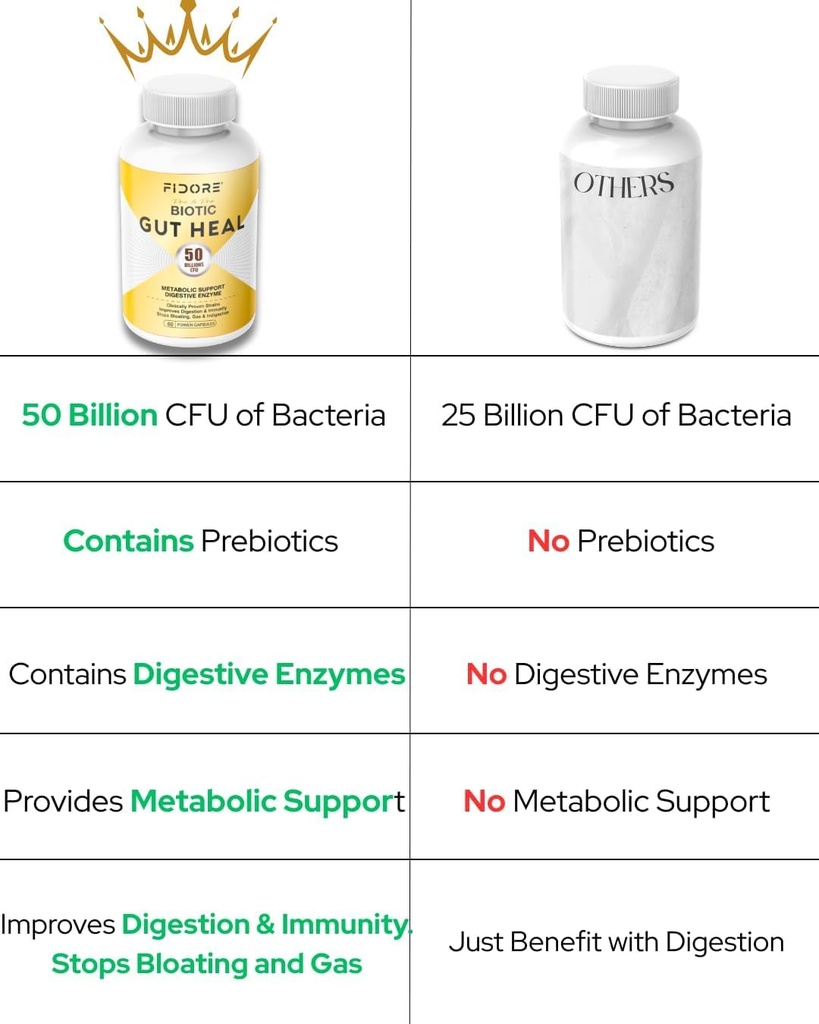 biotic-gut-heal-probiotic-50-billion-cfu-615skw4wf0L.jpg