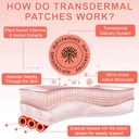 glp-1-lifestyle-support-patches-appetite-61ViblYwYAL.jpg