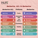inlife-berberine-hcl-500mg-supplement-wi-814B88wJoAL.jpg