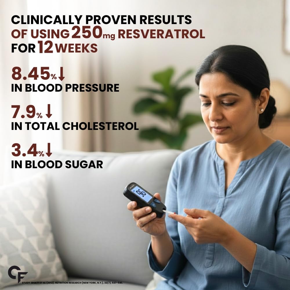 carbamide-forte-resveratrol-250mg-with-g-61a6BsgJbJL.jpg