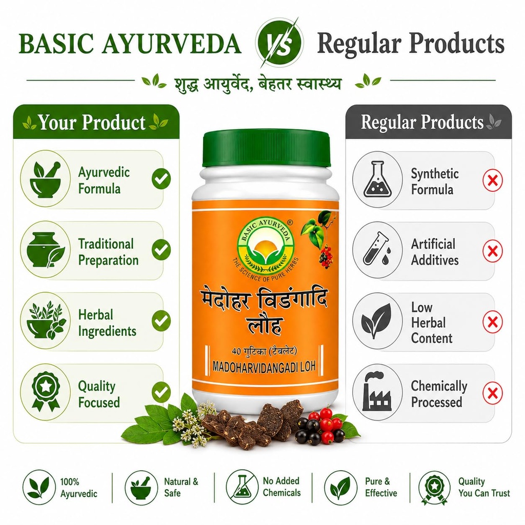 basic-ayurveda-medoharvidangadi-loh-tabl-71XHsSgqRtL.jpg