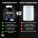 carbamide-forte-creatinova-180-tablets-p-61rPh+WSzCL.jpg