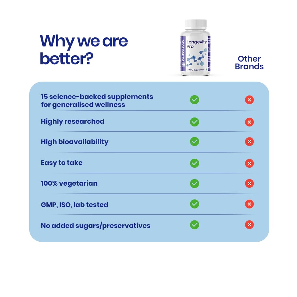 longevity-pro-pack-of-2-60-tablets-resve-51IqsHjHo1L.jpg