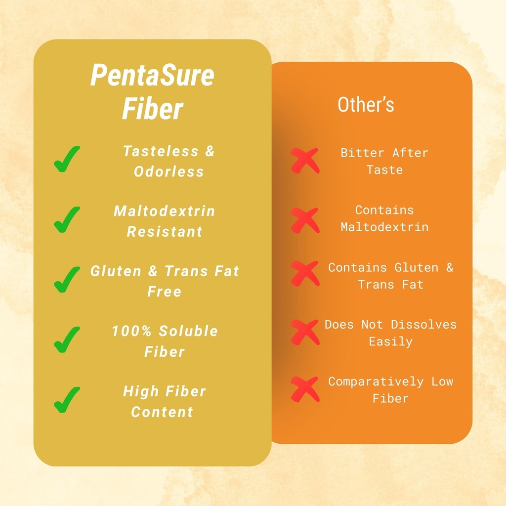 pentasure-fiber-resistant-maltodextrin-1-71DhmxbpbSL.jpg