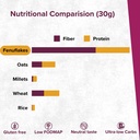 fenuflakes-300g-fiber-supplement-bloatin-81FLAJEHjoL.jpg