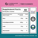 carbamide-forte-fiber-gummies-daily-fibe-61wHfQGgwuL.jpg