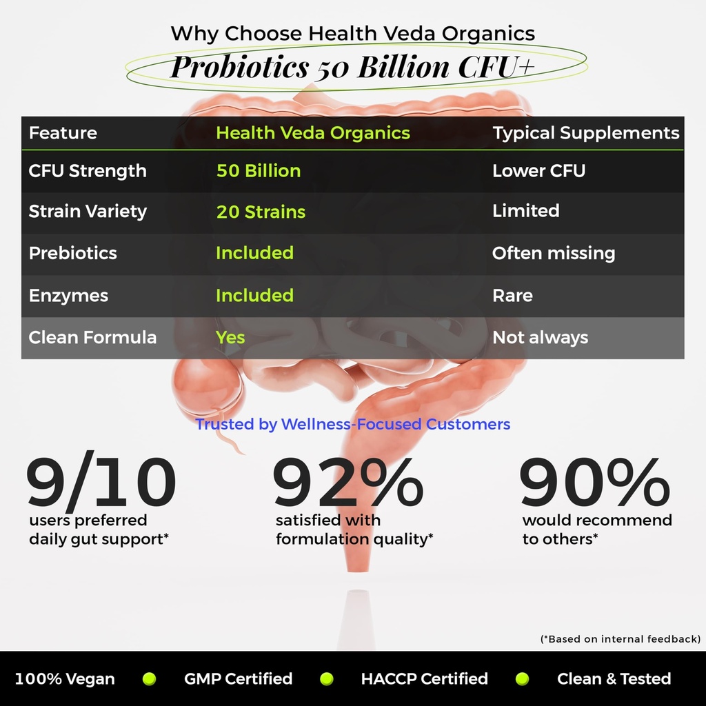 health-veda-organics-probiotics-50-billi-81OvdwrDl4L.jpg